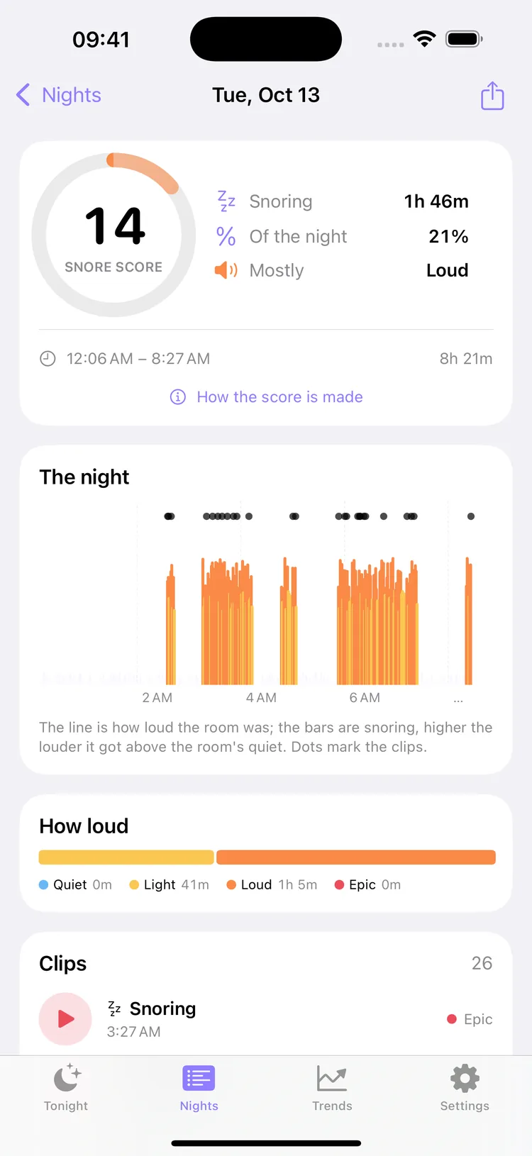 A night in Zonk: Snore Score 14, 1h 46m of snoring, 21% of the night, mostly loud, a timeline with the snoring episodes and the clips, and the loudness breakdown