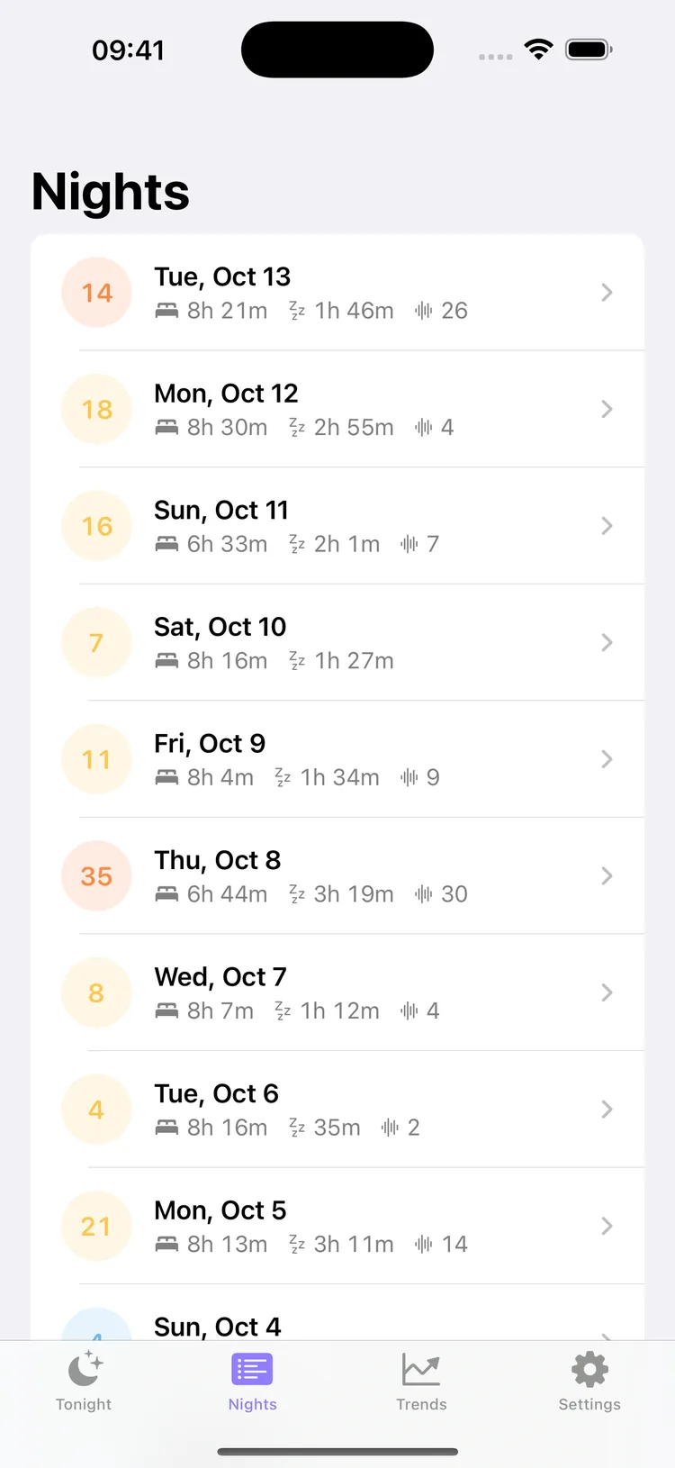 The Nights tab: a list of nights with the Snore Score in a colored circle, the hours in bed, the snoring time and the number of clips